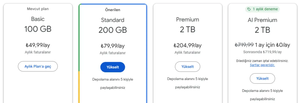 Google One’da %400 Zam: Yeni Fiyatlar ve Abonelere Etkileri